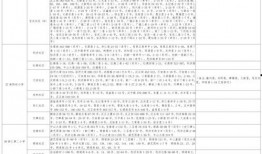 护肤爆料视频大全最新下载,视频大全下载必看攻略